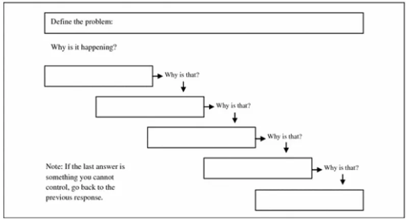 Figure 11. A generic Five Why (Serrat, 2017, p. 42) 