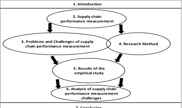 Figure 1.1: Disposition of the master thesis 