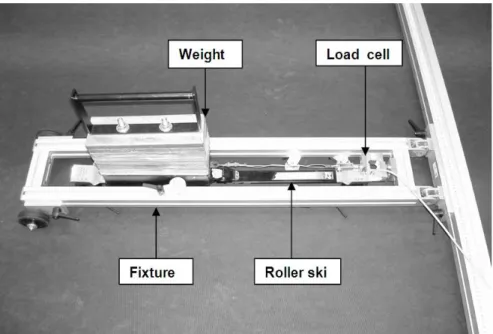 Figure 1. Roller ski with load of lead plates and the RRMS equipment for  rolling resistance measurements