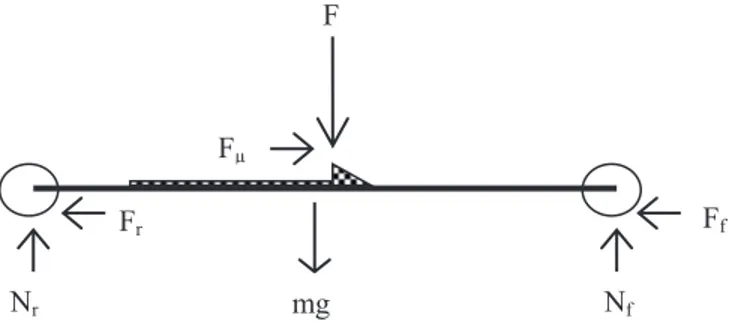 Fig. 1. The figure shows a free body diagram of a roller ski and in ff teracting forces.