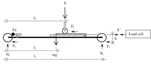 Fig. 1 Free body diagram of the experimental setup. 