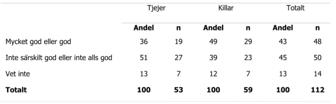 Tabell 2.  Ekonomi. 