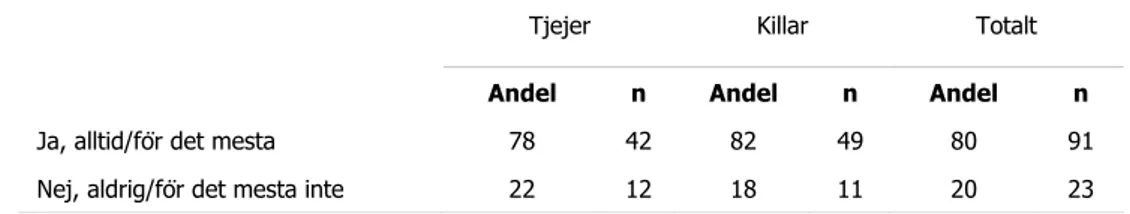 Tabell 7.  Socialt stöd. 