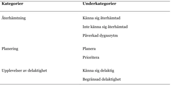 Tabell 2. Kategorier och underkategorier som resultatet grundades på.  