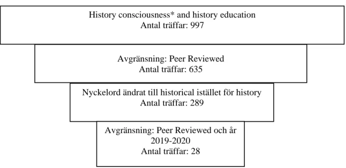 Figur 1: Exempel på sökprocess genom söktjänsten ERIC. 