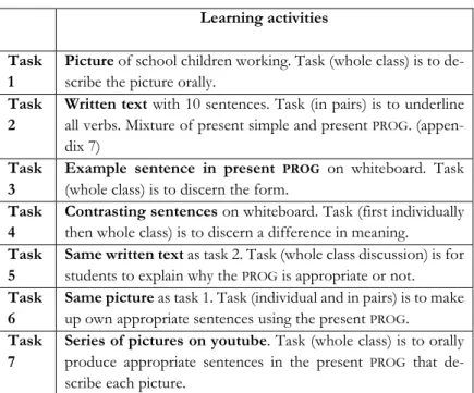 Table 4.2. The lesson design for cycle1 