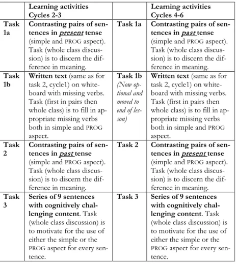 Table 4.3. The lesson design for cycles 2-3, and for cycles 4-6. 