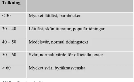 Tabell 1. Tolkningsmall.             