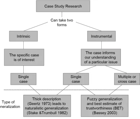 Figure 3.1. Diagram of the possible types of case study research and their related  generalizations, following Bassey (2003)