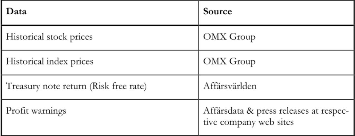 Table 3-1 Data sources 