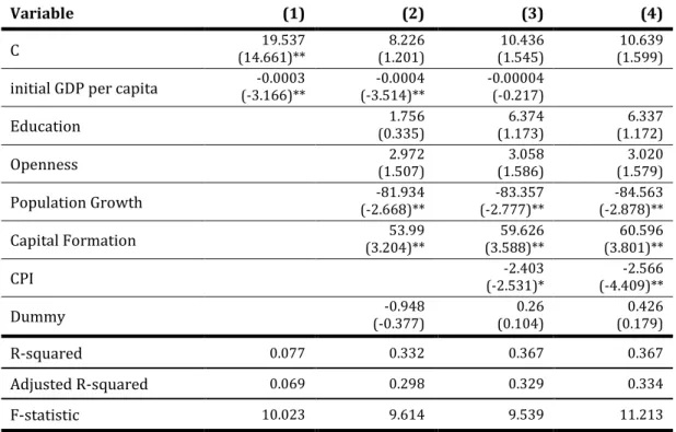 Table 5-2  Regression output 