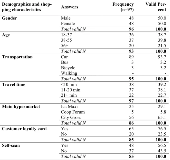 Table 4.6 shows the descriptive statistics for the entire sample. It contains number of re- re-spondents, mean score, and standard deviation per sample for each of the 31 items from  the questionnaire