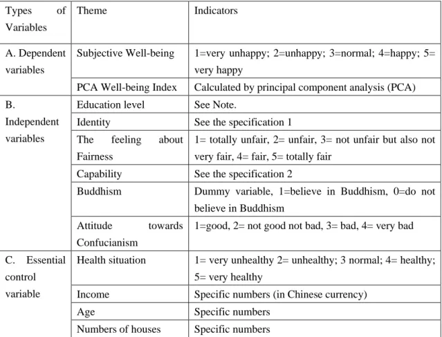 Table 1: Definition of well-being indicators 