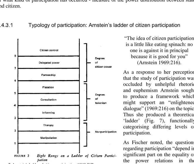 Figure 7. Arnstein's ladder of citizen participation (1969:217)
