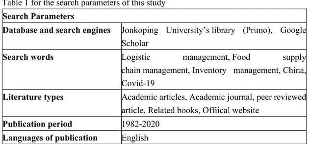Table 1 for the search parameters of this study Search Parameters  