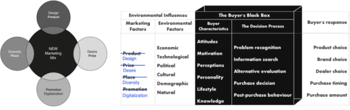 Figure 3: Conceptual Framework   