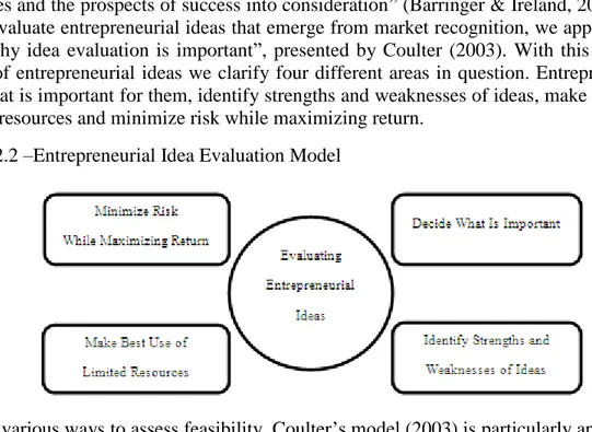 Figure 2.2 –Entrepreneurial Idea Evaluation Model  