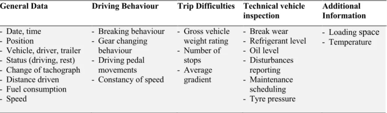 Table 3: Parameters measured by on-board monitoring systems based on Baumgartner et al