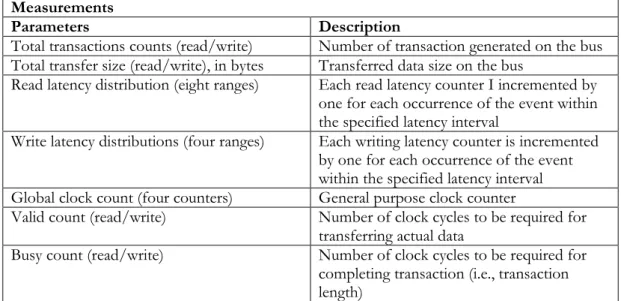 Tabell 1: Viktiga signaler vid beräkning av överföringshastigheter [1, sid 106, tabell 1] 