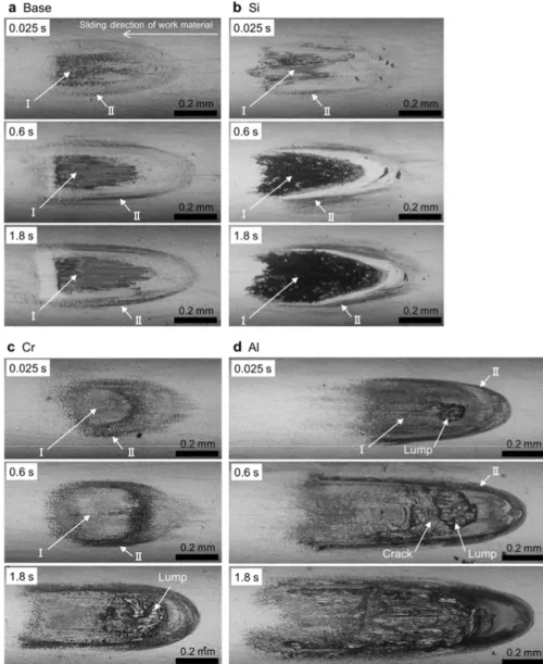 Figure 12. Contact marks on TiN coated cylinders after sliding against (a) the Base  steel, (b) the Si alloyed steel, (c) the Cr alloyed steel and (d) the Al alloyed steel  obtained in separate tests with different sliding times