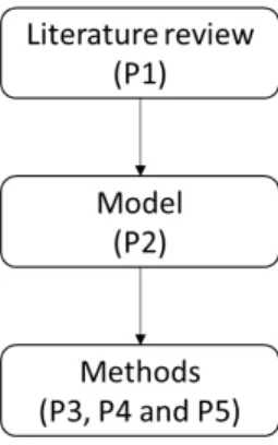 Figure 5. Flowchart of the adopted top-down research methodology. 