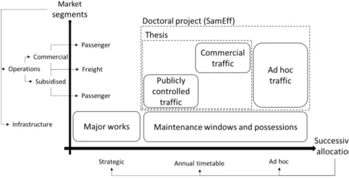 Figure 6. Successive capacity allocation in a segmented market. 