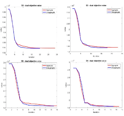 Table 2 - Algorithm parameters and their values 