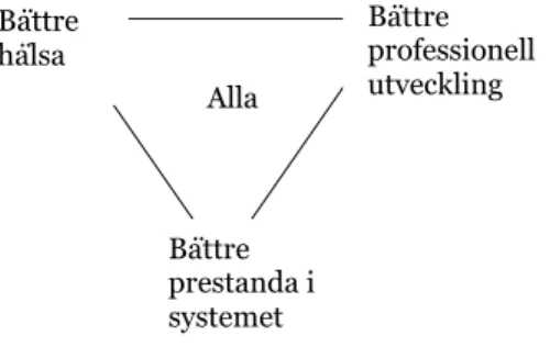 Figur 1: Illustration av allas ansvar för att förbättra av hälso- och sjukvården (Paul B