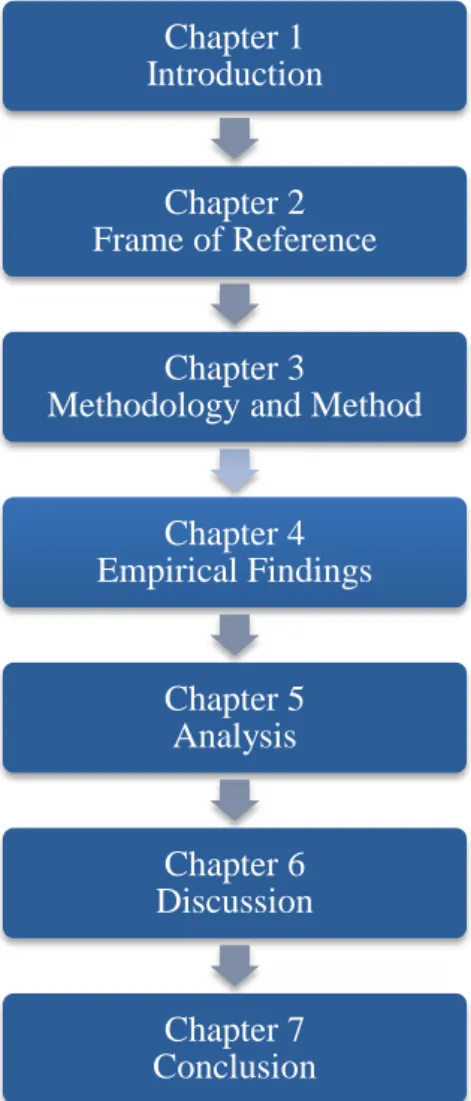 Figure 1 Author's Thesis Disposition 