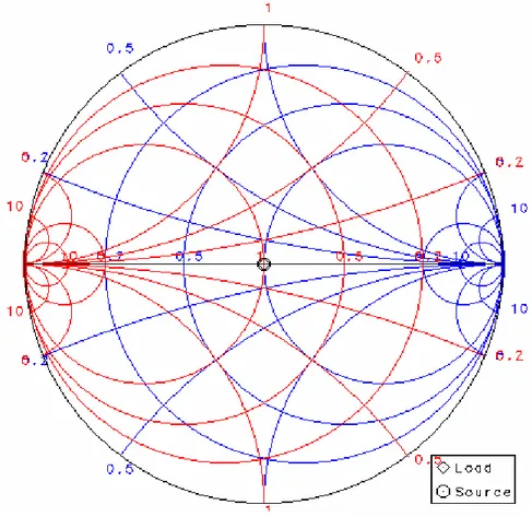 Figure 15 Combination of Z and Y Smith Chart [21] 