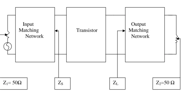Figure 18 Showing the Basic Diagram of Matching Network for One Device [21] 