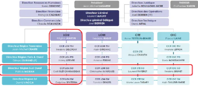 Figure 3: Internal organization of SSE units in Toulouse.