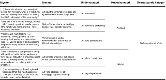 Figur 2. Exempel på tillvägagångssättet under databearbetningsprocessen. 