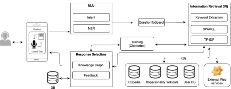 FIGURE 1. Architecture overview of KBot.