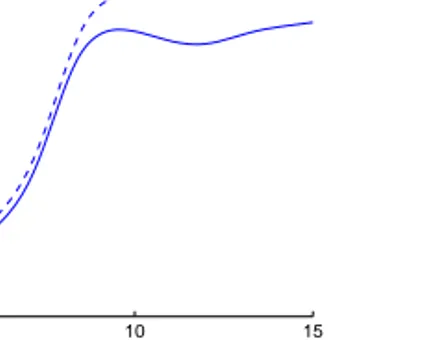 Figure 5.2: Eﬀect of reducing Poisson’s ratio on the Attenuation [31]