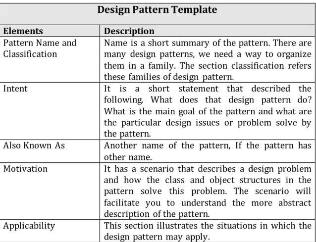 Table 1 - Design Pattern  Template  [51] 