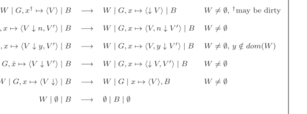 Figure 1: Scan transitions.