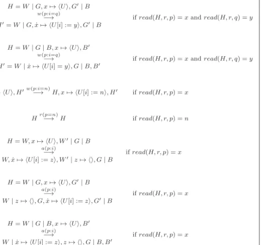 Figure 3: Mutator transitions.