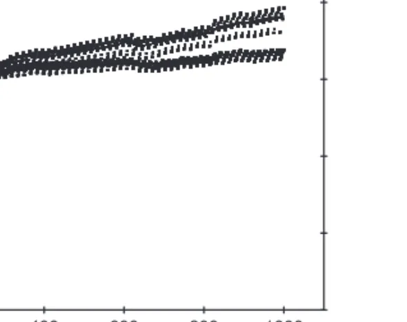 Figure 8: Measurement data of GC time as a function of number of references allocated by an interrupting task.