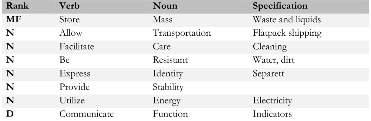 Figure 25 Colors: White, Blue and Yellow