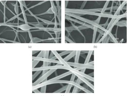 Figure 3: SEM images of PLGA (16%)/chitosan (4%)/PVA (8%) nanofibrous mats prepared using various voltages of (a) 8 kV, (b) 12 kV, and (c) 16 kV (feed rate = 0.25 mL/h, tip to collector distance = 15 cm).