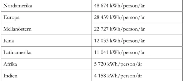 Tabell 2. Skillnader i olika länders energiförbrukning.  12