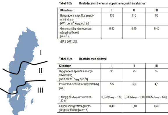 Figur 2. Uppdelning i klimatzoner samt energikrav i varje zon 23