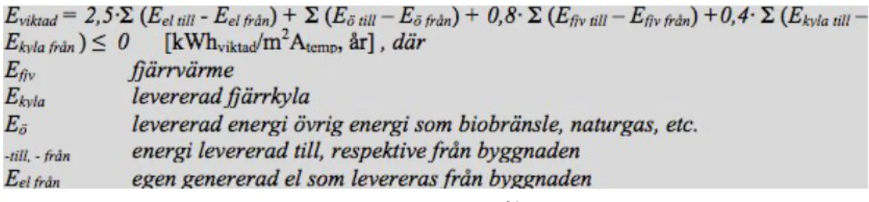 Figur 5. Beräkning av energi till ett nollenergihus. 31