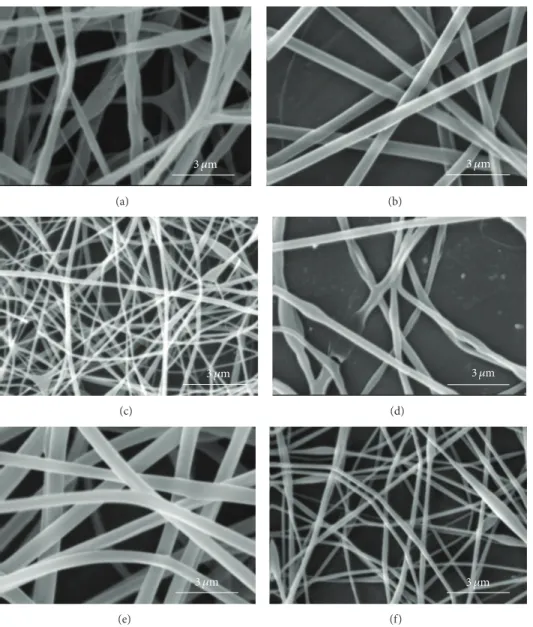 Figure 1: SEM images of emulsion electrospun PLGA/Chitosan/PVA nanofibrous mats ((a), (b), (c), (d), (e), and (f) are SEM images of samples numbered as 1, 2, 3, 4, 5, and 6 described in Table 1, respectively