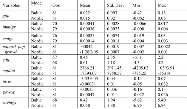 Table 4-1. Descriptive Statistics 