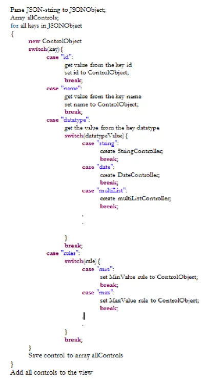 Figur 10 – Psuedokod över hur den implementerade JSON-tolkaren tolkar varje JSON-sträng 