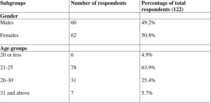 Table 5.1:Description of subgroups and the number of respondents 