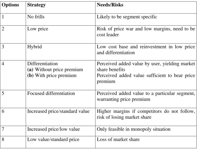 Table 1: Competitive Strategy Options 