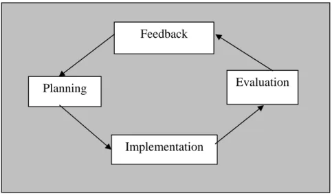Fig 6: Quality development process 